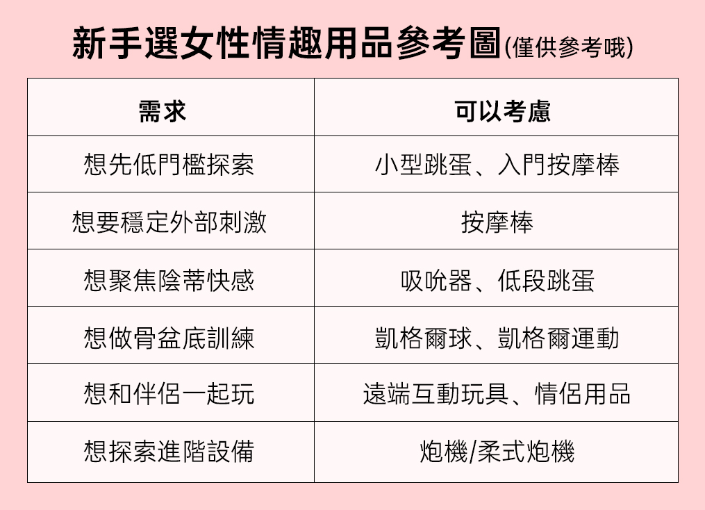 新手女性挑選情趣用品必看
