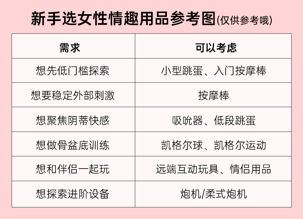 新手女性挑选情趣用品必看