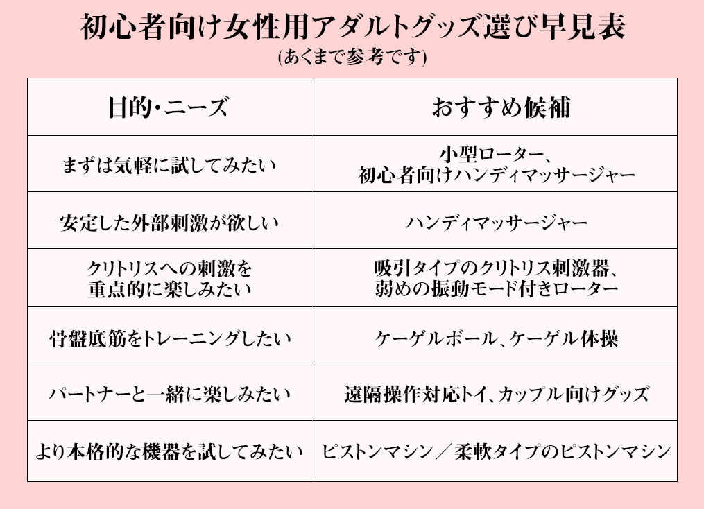 女性初心者向け 情趣用品選び完全ガイド