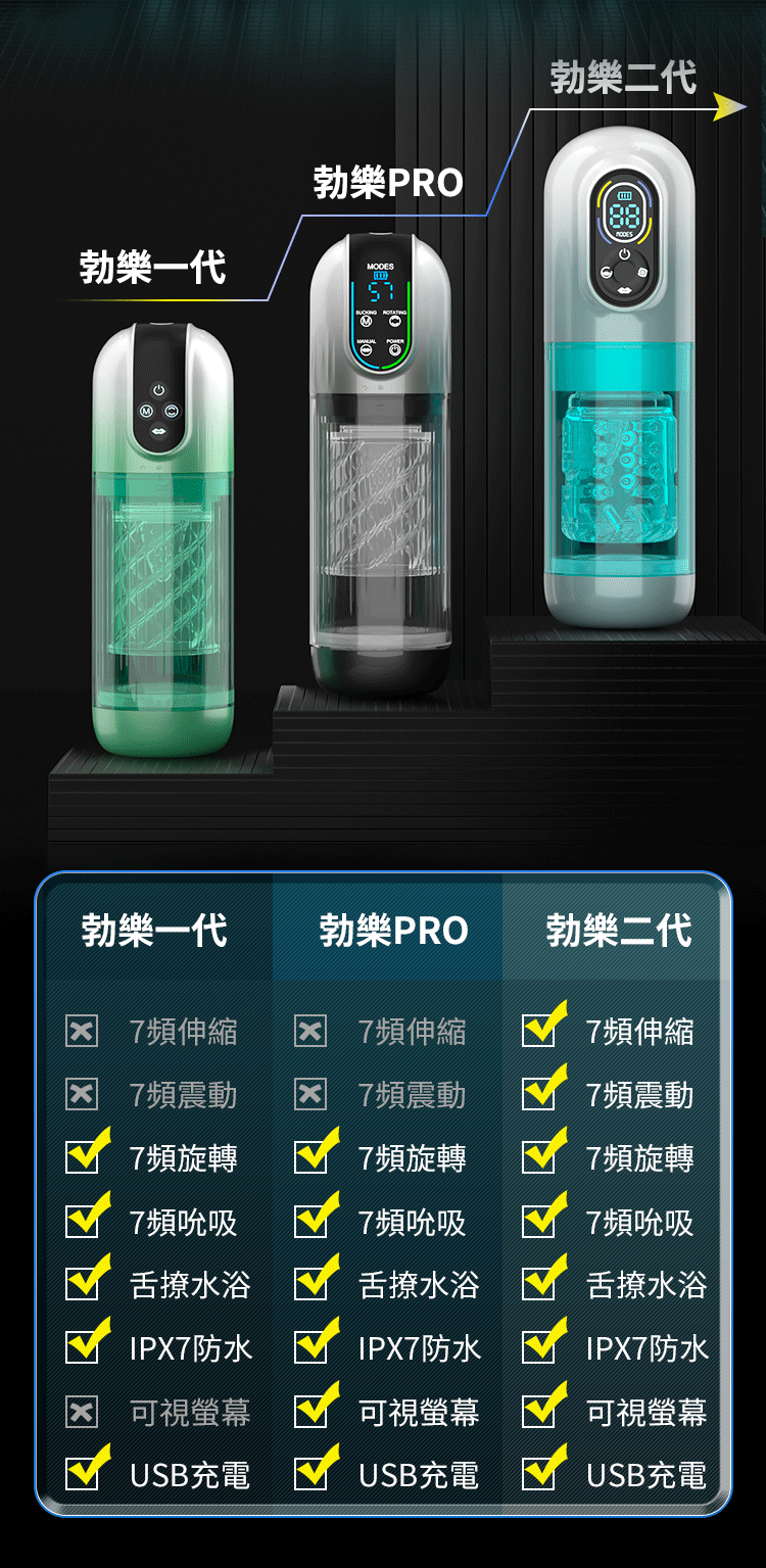 勃樂二代伸縮旋轉吮吸震動水浴飛機杯 02