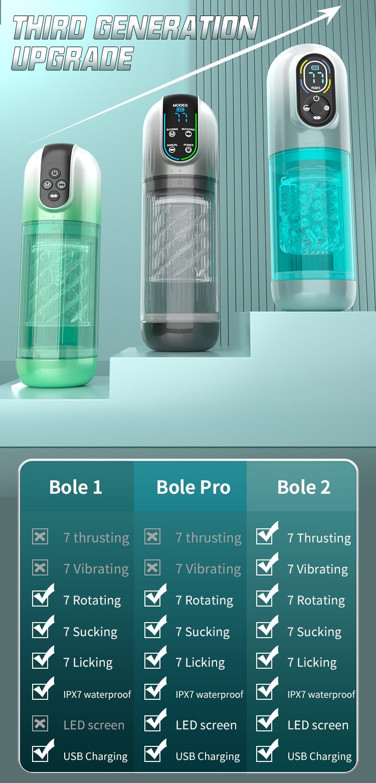 Bole 2nd Gen Thrusting Rotating Suction Vibrating Water Based Masturbator 03