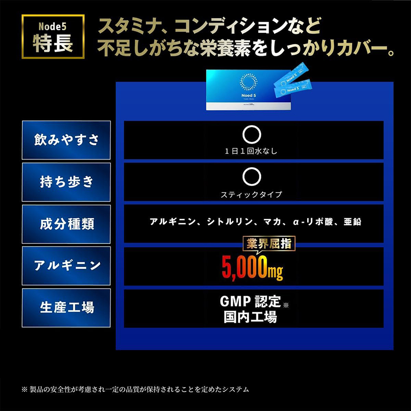 Noed5 精胺酸補充液 30袋 03