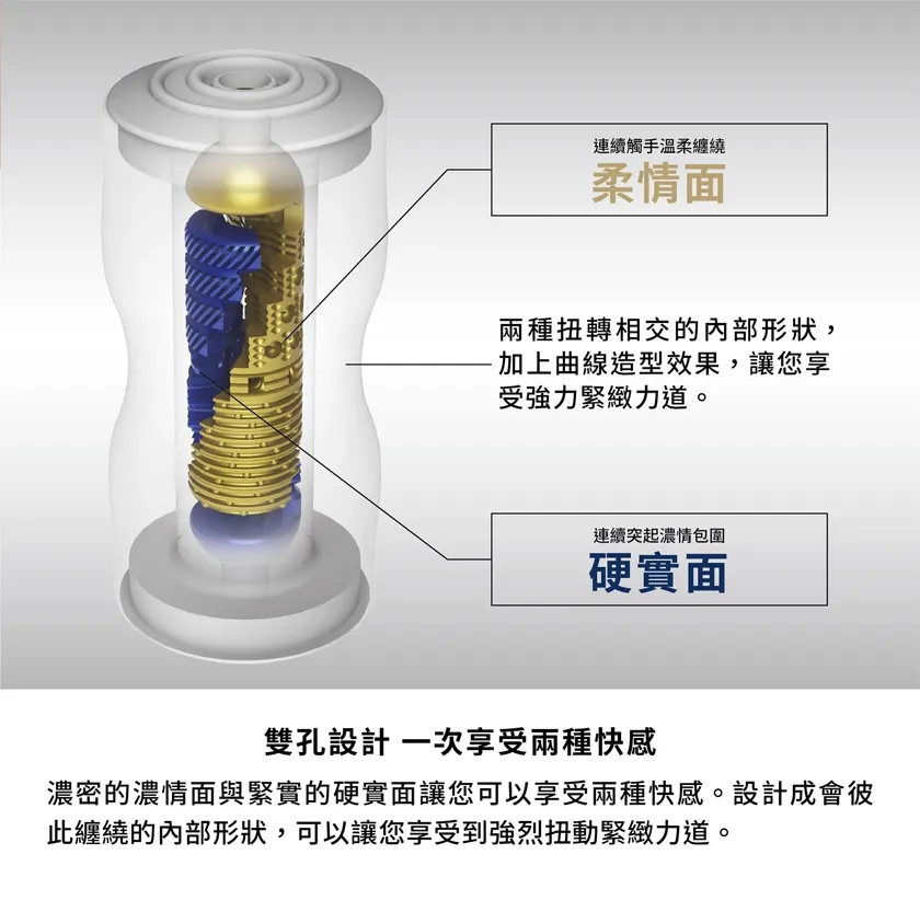 PREMIUM TENGA 尊爵双重杯