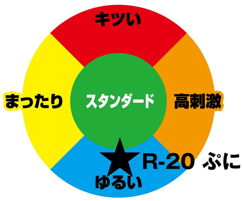 R20 Puni男用自慰器(次代)