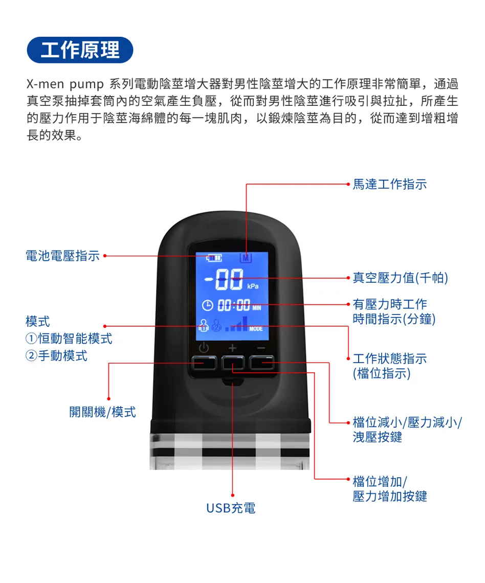 X-men液晶充電陰莖助勃增長增大器02